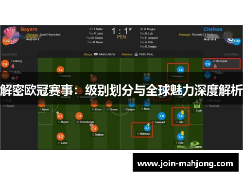 解密欧冠赛事:级别划分与全球魅力深度解析 解密欧冠赛事:级别划分与全球魅力深度解析