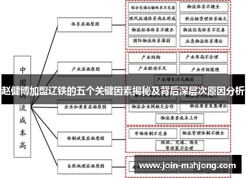 赵健博加盟辽铁的五个关键因素揭秘及背后深层次原因分析 赵健博加盟辽铁的五个关键因素揭秘及背后深层次原因分析