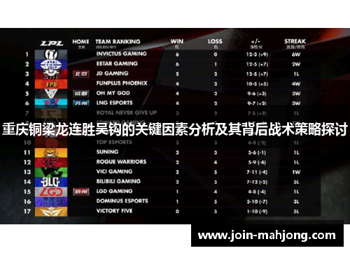 重庆铜梁龙连胜吴钩的关键因素分析及其背后战术策略探讨 重庆铜梁龙连胜吴钩的关键因素分析及其背后战术策略探讨