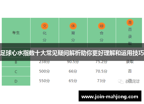 足球心水指数十大常见疑问解析助你更好理解和运用技巧
